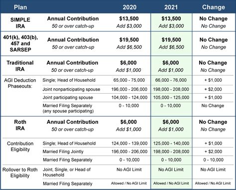 unisys corporation pension plan tax statement